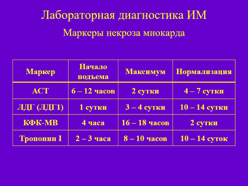 Лабораторная диагностика ИМ  Маркеры некроза миокарда